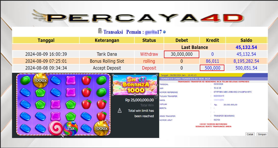 PERCAYA4D